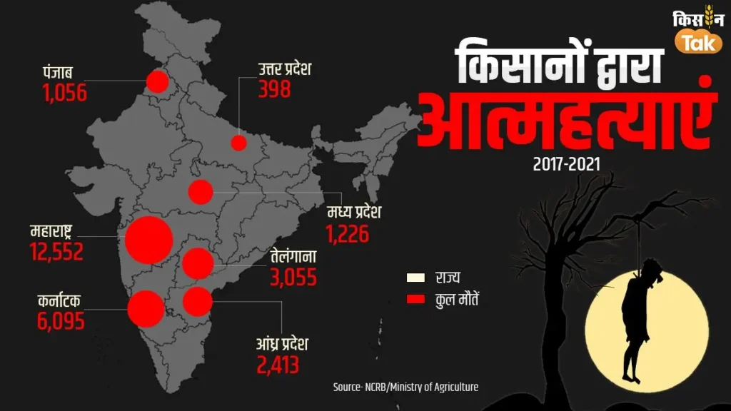 farmers sucide data of india