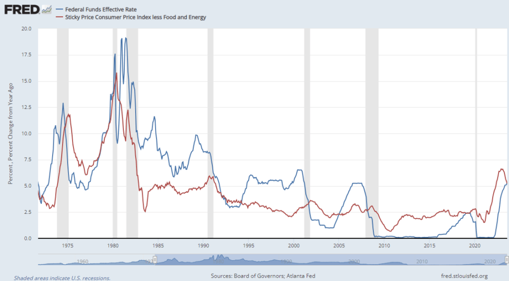 screenshot fred.stlouisfed.org 2023.09.16 14 38 38