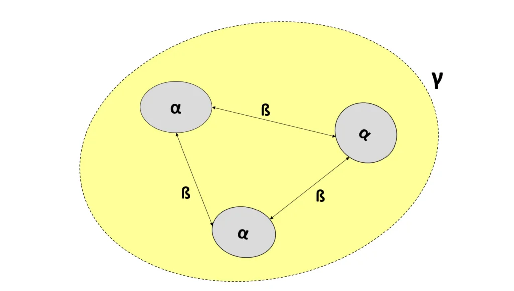 Alpha Beta and Gama Diversity Diagram for UPSC and Other State PCS Competitive Examination