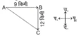 Distance problem triangular