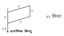 Distance Direction Problem Solution by Piyadassi