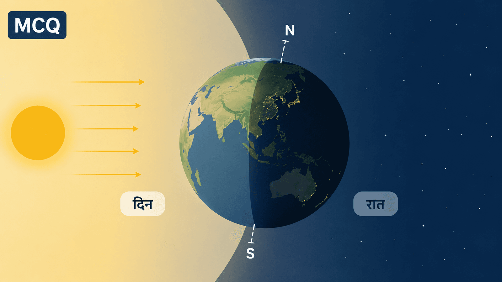 दिन और रात, Day and Night, दिन रात का कारण, पृथ्वी का घूर्णन, Earth Rotation, सूर्य और पृथ्वी, दिन रात कैसे होते हैं, Geography MCQ.