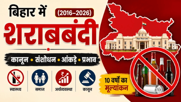 बिहार में शराबबंदी (Bihar Prohibition) 2016–2026 पर आधारित इन्फोग्राफिक, जिसमें कानून (Law), संशोधन (Amendments), आंकड़े (Statistics), सामाजिक प्रभाव (Social Impact), आर्थिक प्रभाव (Economic Impact) तथा बिहार विधानसभा (Bihar Legislative Assembly) और शराबबंदी (Alcohol Ban) का प्रतीकात्मक चित्र दर्शाया गया है।