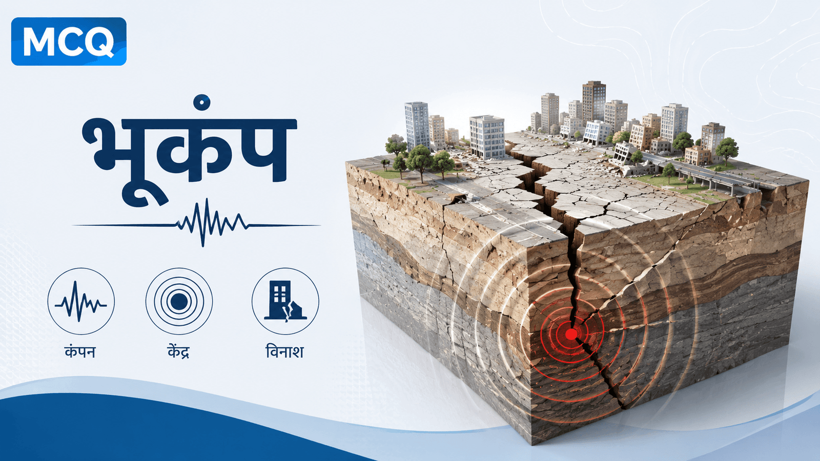 भूकंप, Earthquake, भूकंप का केंद्र, भूकंपीय तरंगें, Seismic Waves, भूकंप के कारण, भूगर्भीय भ्रंश, Earthquake MCQ, Geography MCQ.