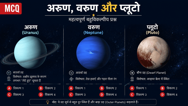 अरुण, वरुण और प्लूटो (यम) पर MCQs