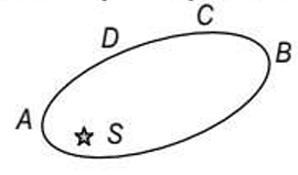 Mercury MCQ problem in Hindi