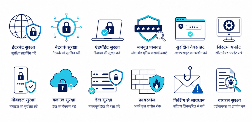 साइबर सुरक्षा के 12 उपाय