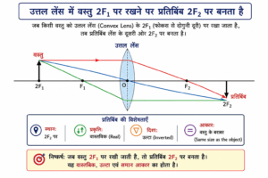 Lens Question Solution