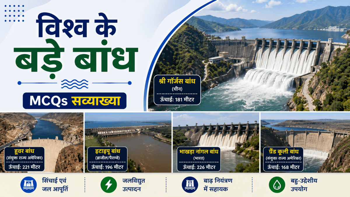 विश्व के प्रमुख बांधों पर सव्याख्या वस्तुनिष्ठ प्रश्न | GK MCQs on Major Dams of the World